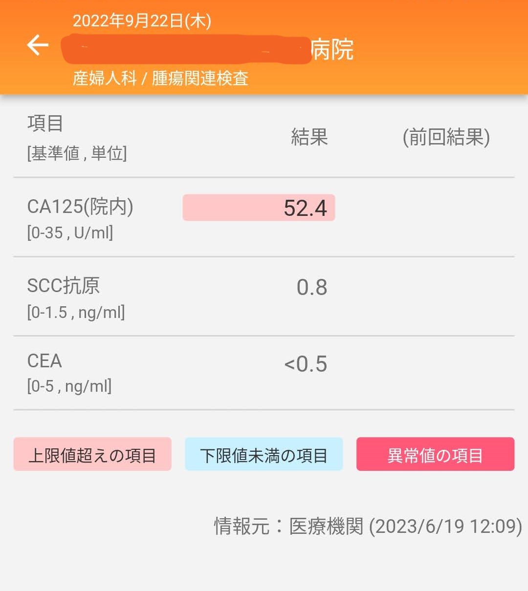 最新モデル がん診断時と1年後の腫瘍マーカーの比較 卵巣がんブログ｜マーシャ - 臨床医学